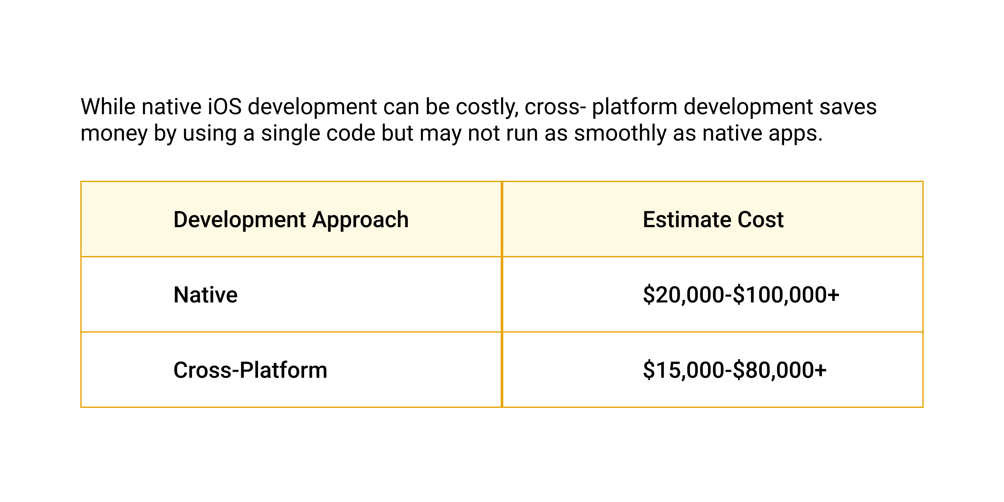 Approximate costing for  native and hybrid app in 2024