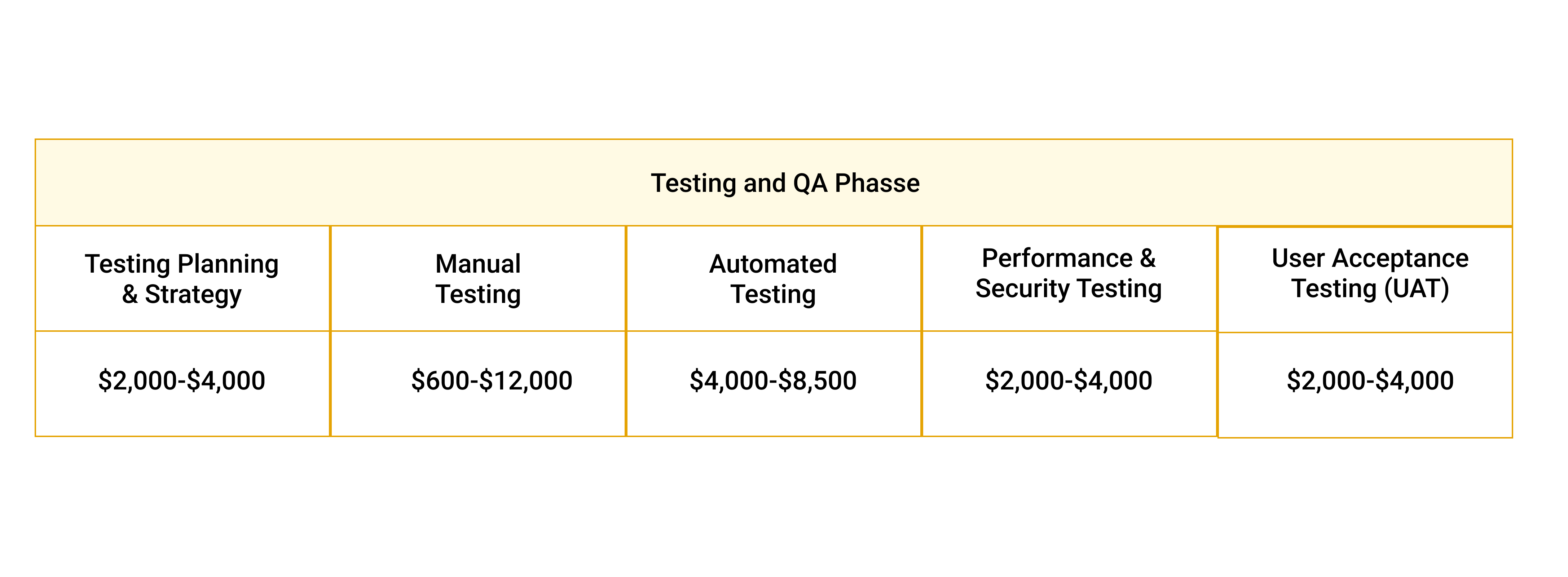 Approximate costing for testing your mobile apps in 2024