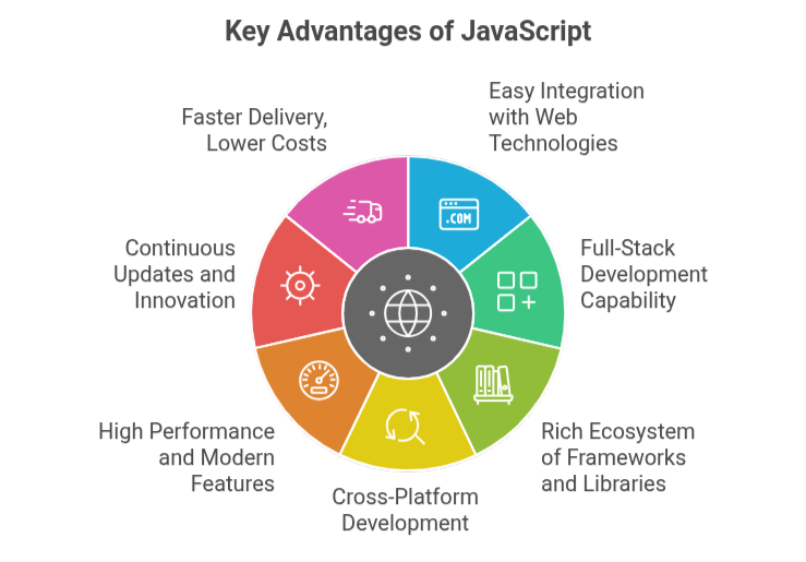 featured image of advantages of javascript