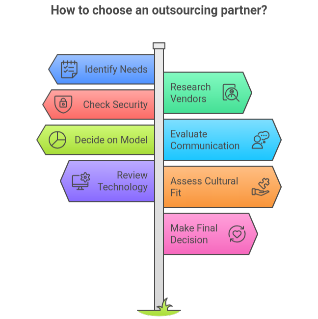 a snap shot of outsourcing small business
