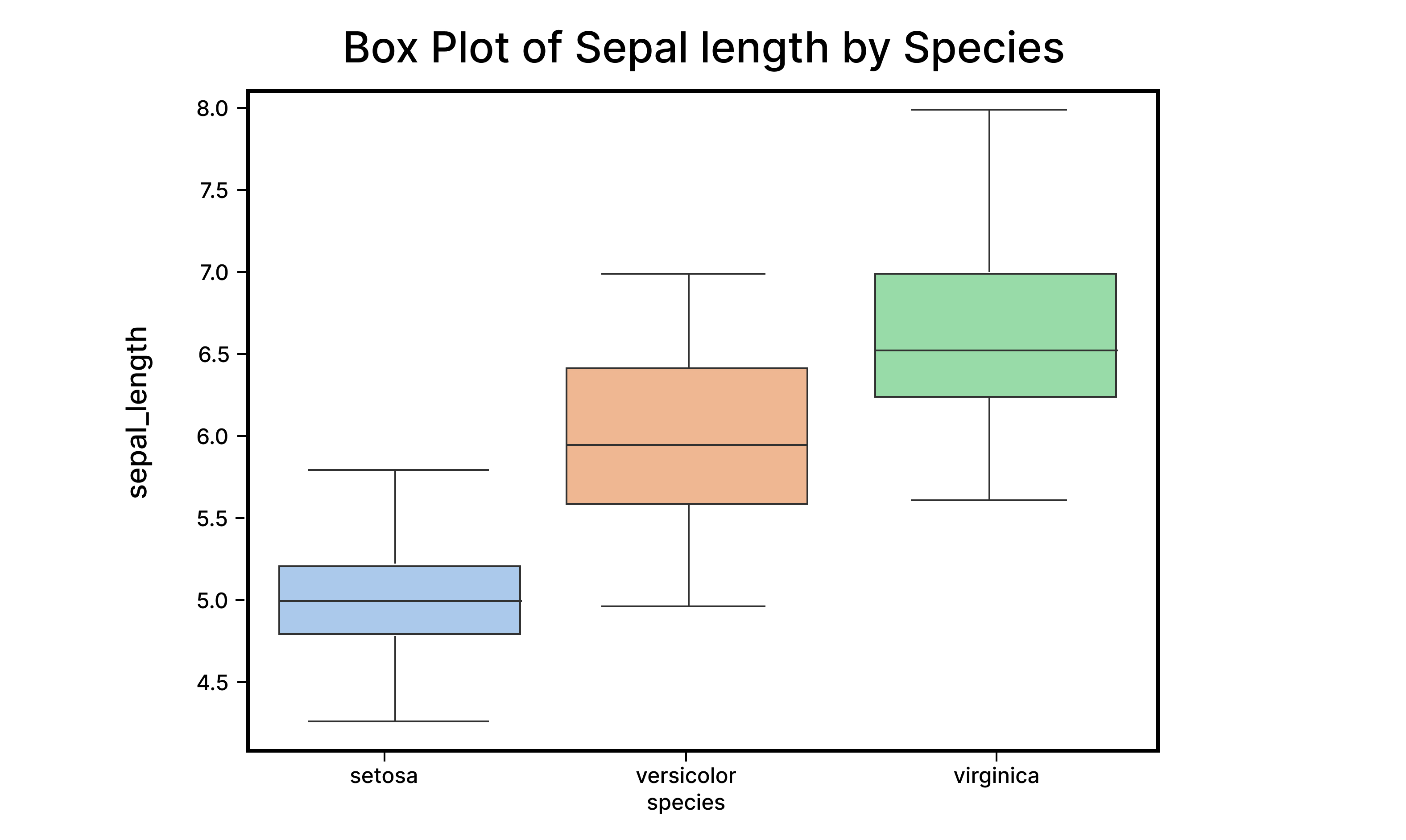 A Comprehensive Guide on Data Visualization in Python