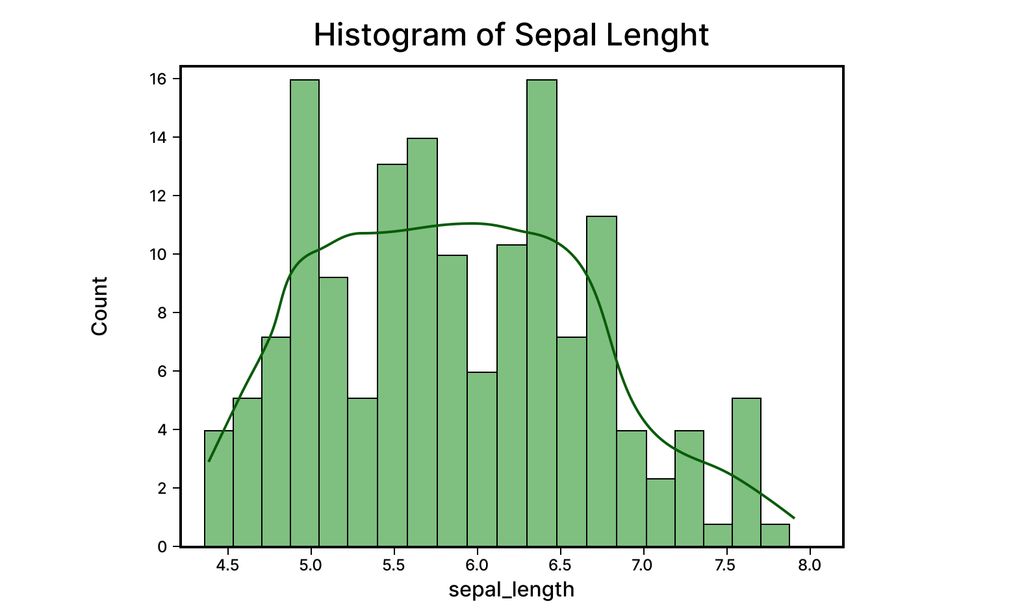 A Comprehensive Guide on Data Visualization in Python