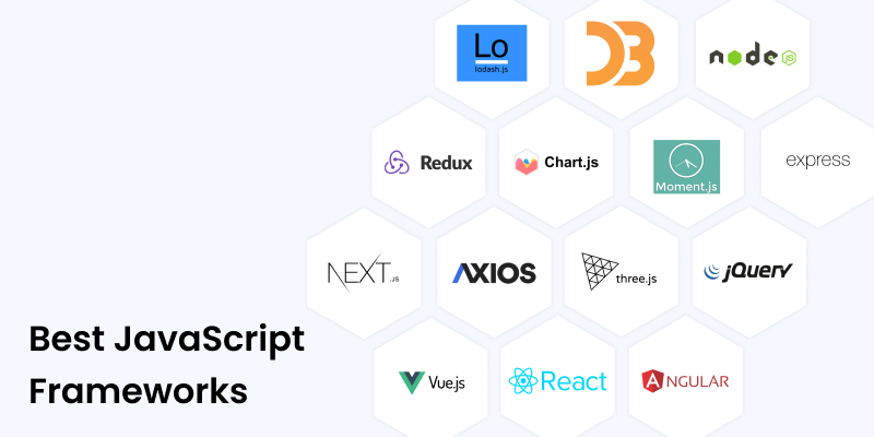 14 best Javascript Libaries for software development
