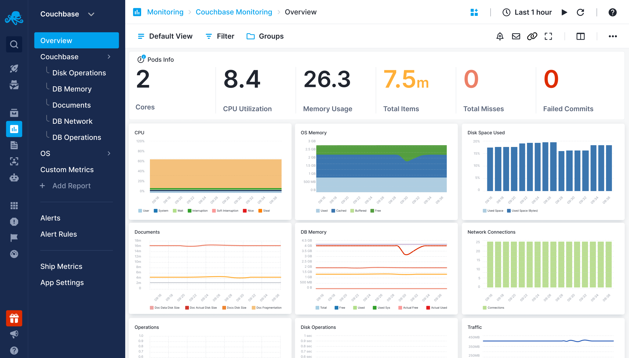 Screenshot showing Couchbase monitoring