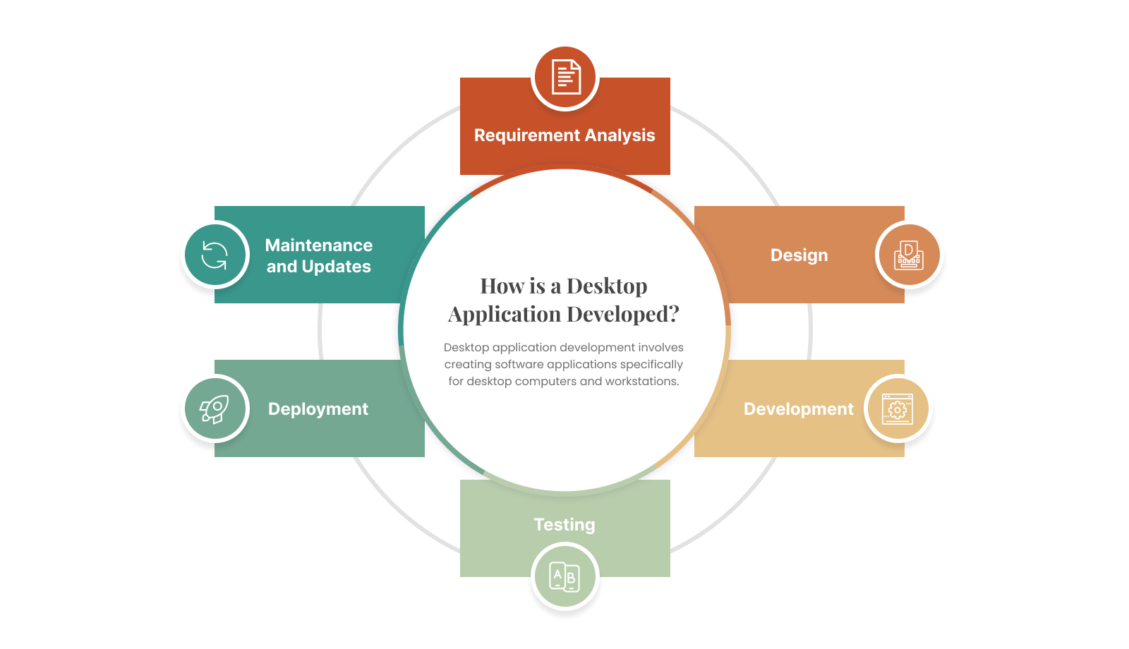 How to Build a Desktop Application Using Python? Full Tutorial