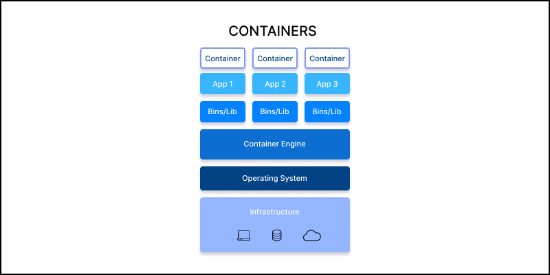 docker-image