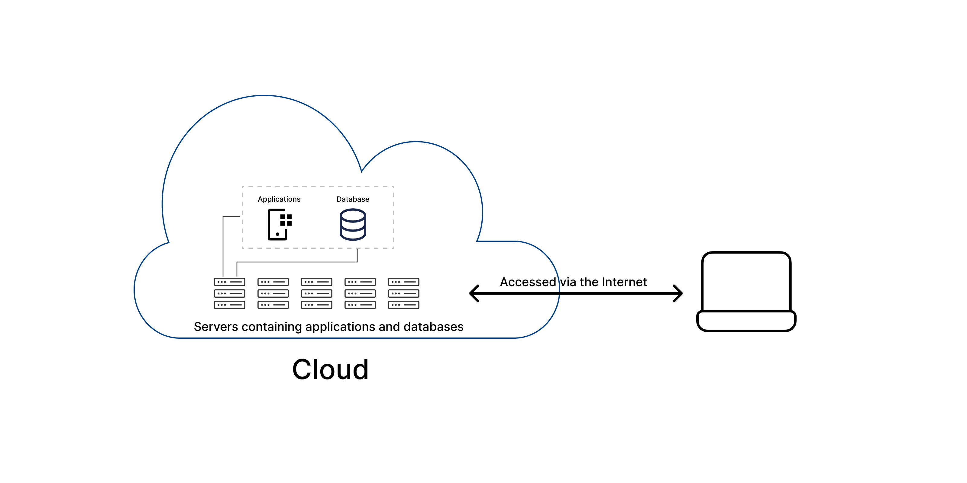 Enterprise_cloud