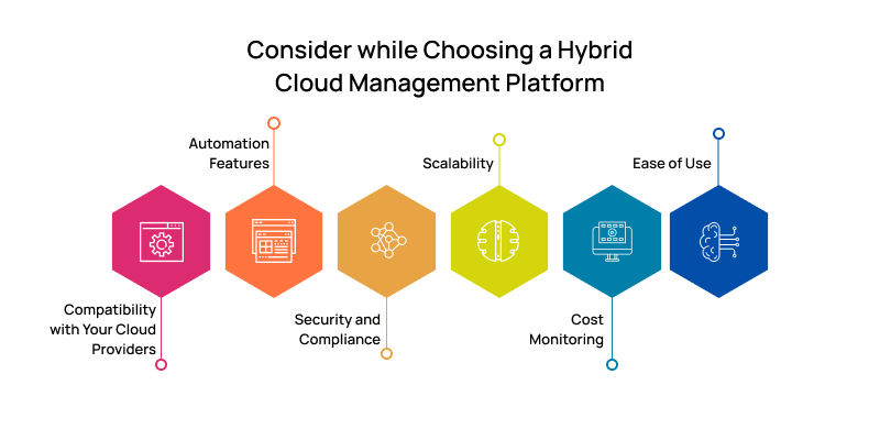 Top 12 hybrid cloud management platforms for Data Security