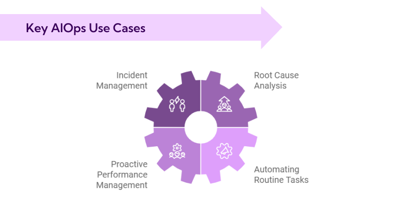 KeyandUsecases