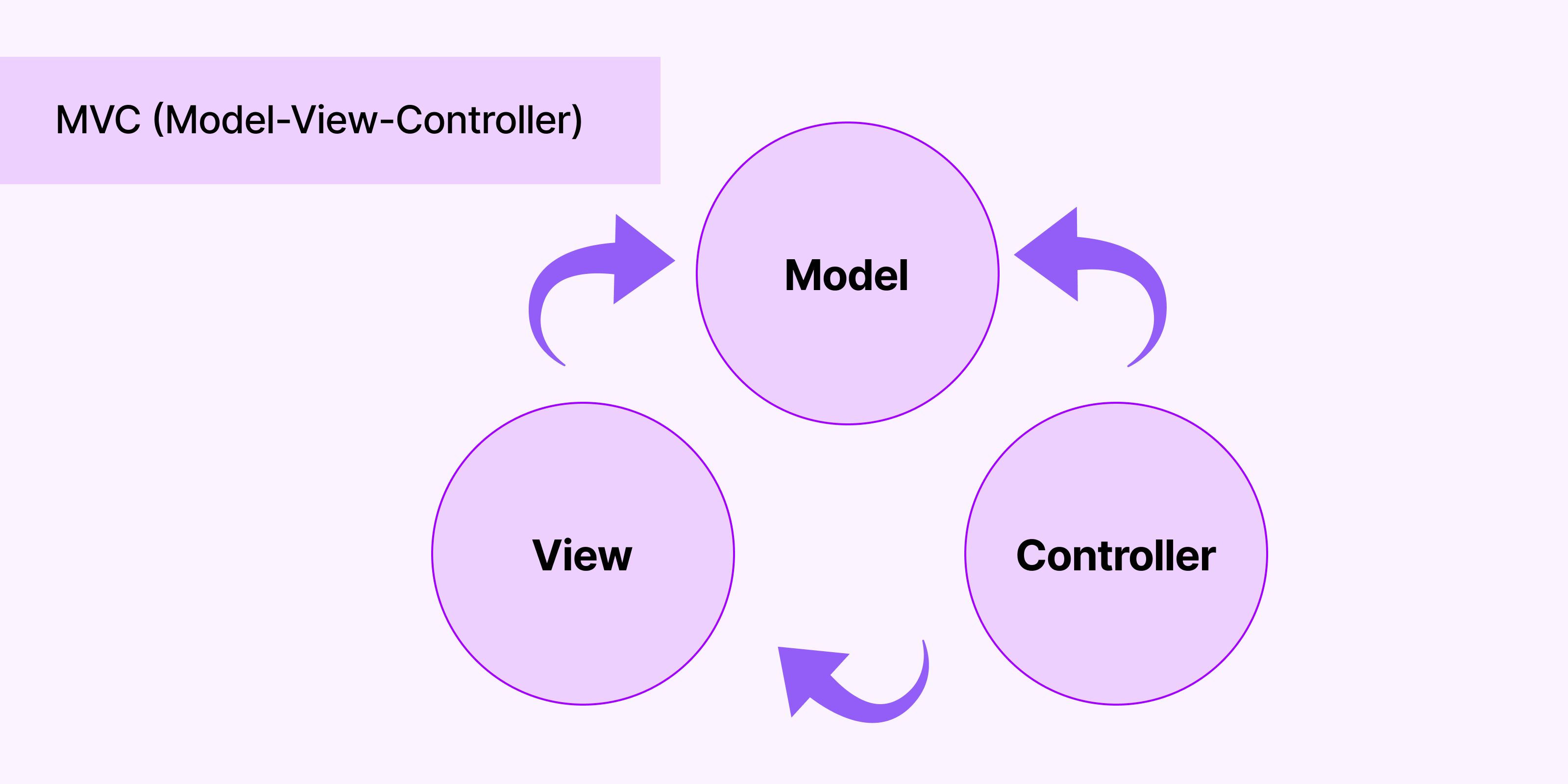 Image on Model View Controller