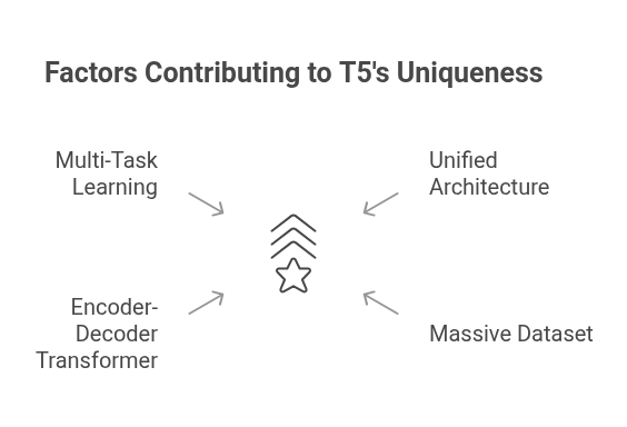 t5