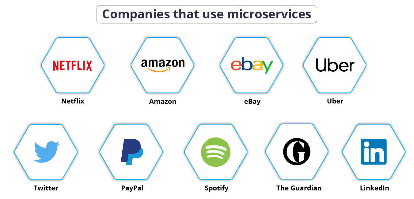 companies that use microservices