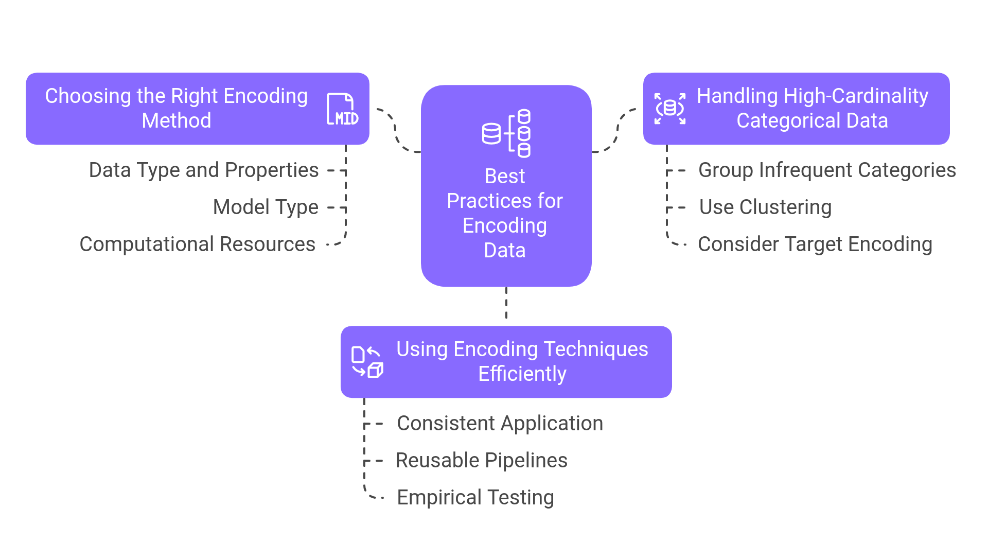 Encoders in Machine Learning: Applications & Use Cases