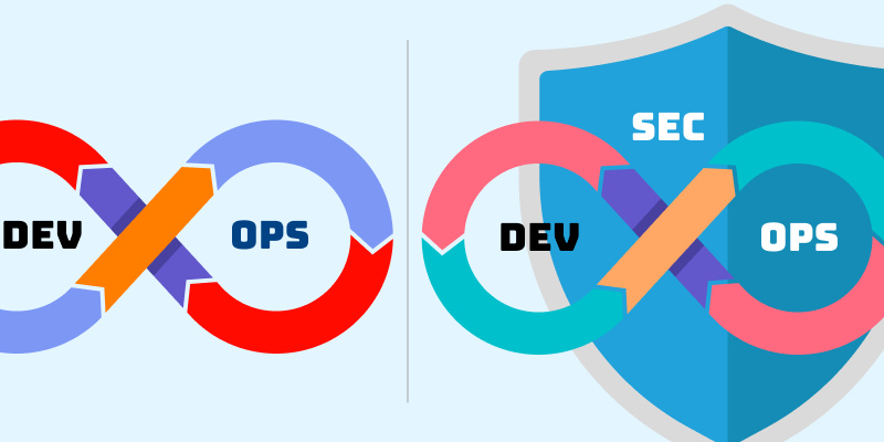 Important phases of DevSecOps Pipeline