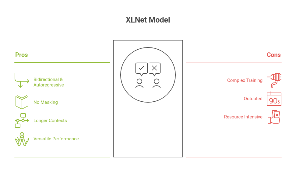 xlnet