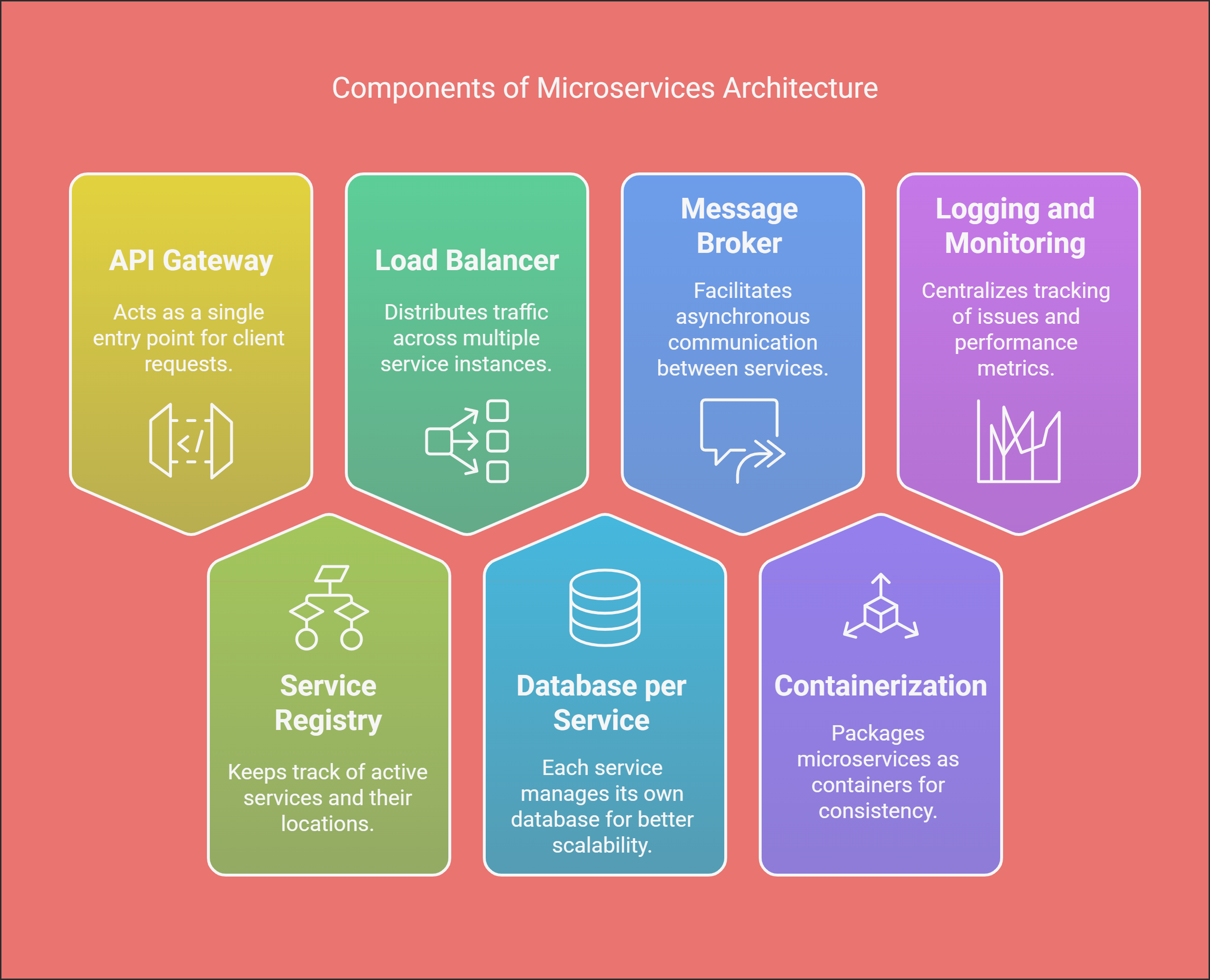 components_of_microservices