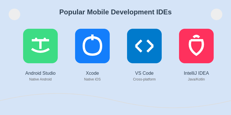 mobile app ide's-cover