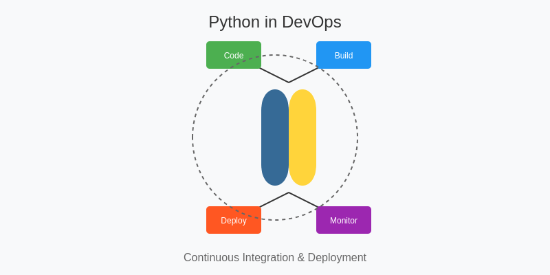 python in devops1