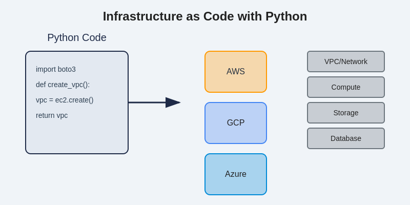 py for devops-2