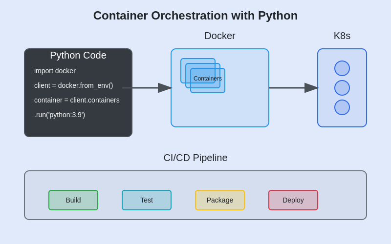 devops,py-3