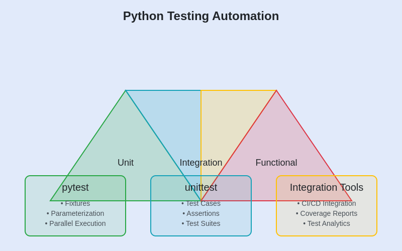 py-devops-4