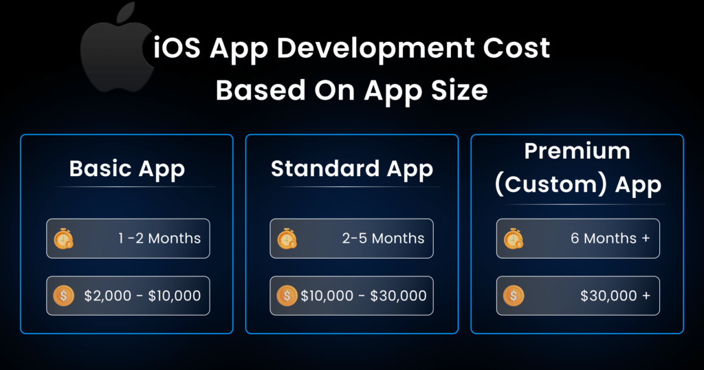 ios app costs