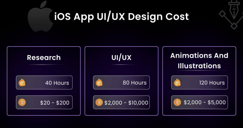 ios app ui ux costs