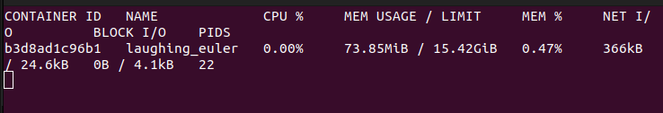 Effective ways to monitor Docker Containers: docker stats command output