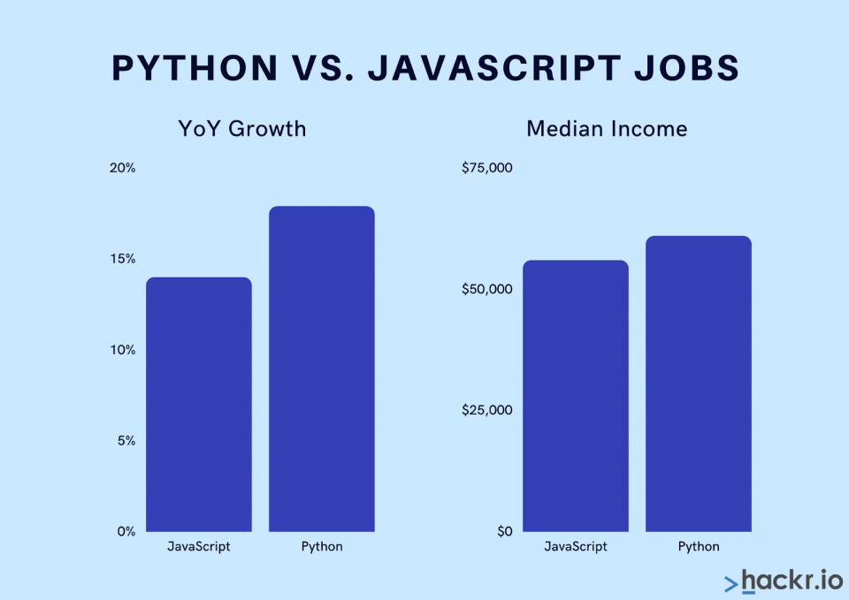 jobs javascript vs python