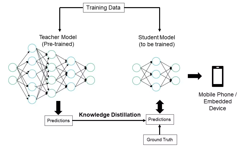knowledgeDistillation