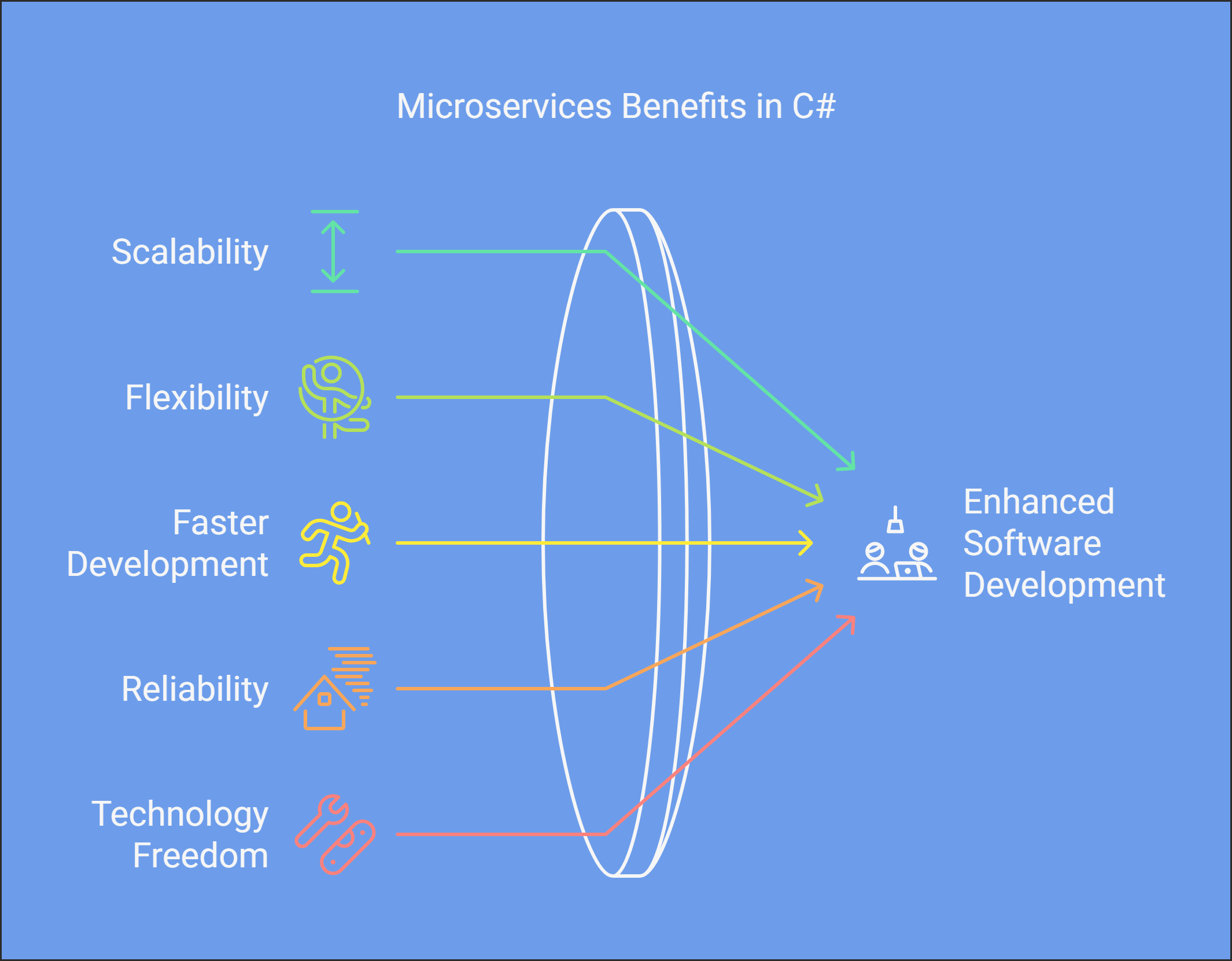 microservices_benefits