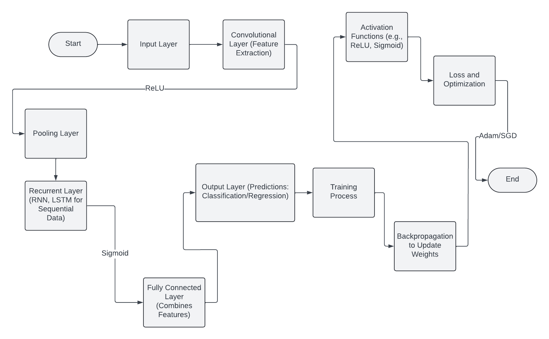 ml-infra-modelArchiture