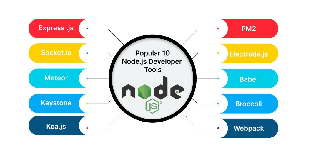 nodejs-dev-tools