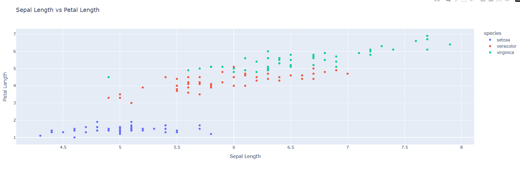 A Comprehensive Guide on Data Visualization in Python