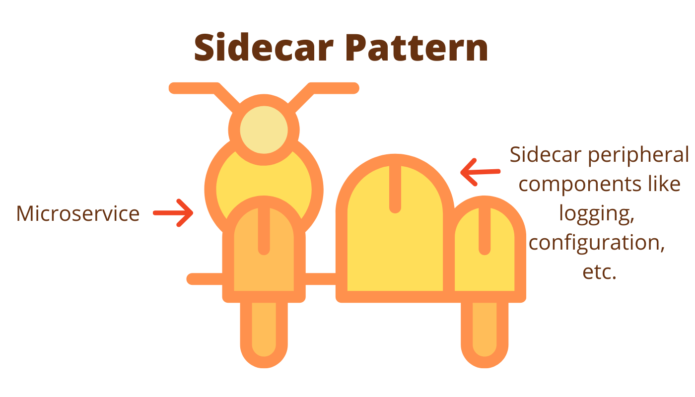 sidercar pattern