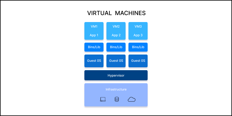 Virtual Machine image